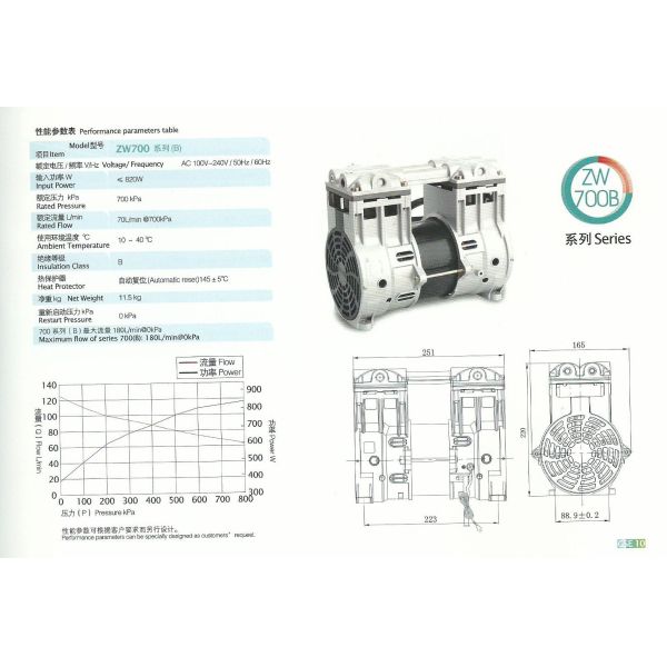 ZW700B SERIES