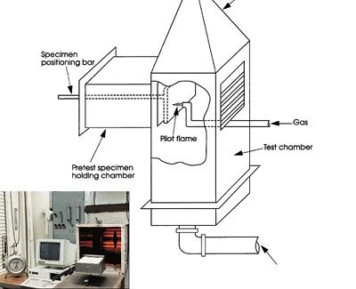 BSS 7239 Large Double-Layer Heat-Resistant Glass Smoke Density Test Chamber