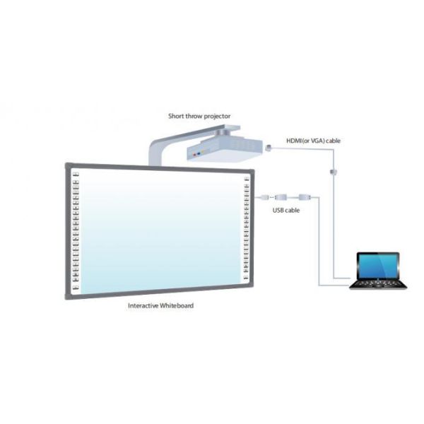 86 Inch Interactive Flat Panel , Infrared Interactive Whiteboard 16 10 USB Power Supply