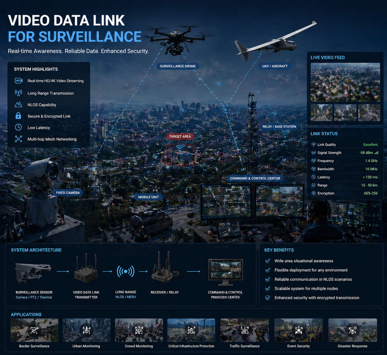 Wireless HD Video Data Link for Unmanned Vehicles – High-Definition UAV & Drone Transmission