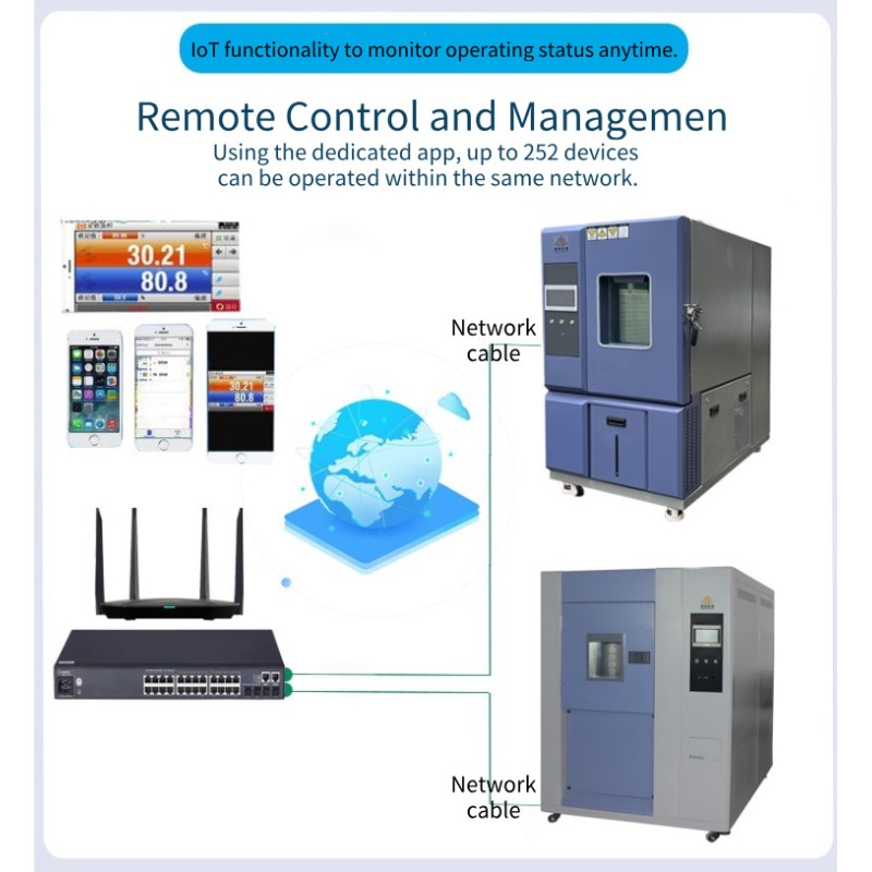 Programmable Laboratory Constant Temperature & Humidity Control Cabinet Cyclic Temperature-Humidity Alternating Testing Machine