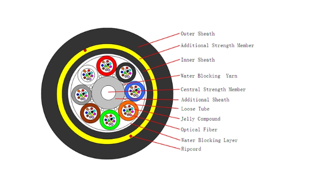 Double Jacket 96 Core 100m Span G652d ADSS Fiber Optic Cable