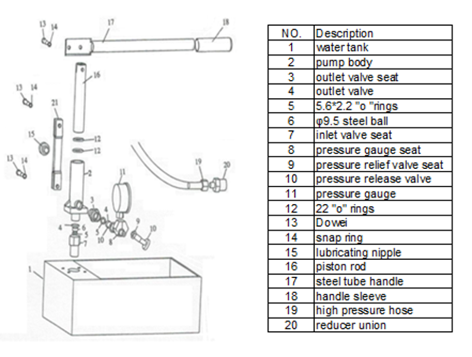 2.5MPA Manual Pressure Test Pump With 5L Water Tanks