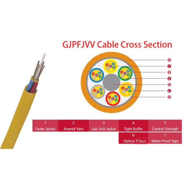 Indoor Fiber Optic Cable 12-144 Cores Sub Grouping Tight Buffer With Outer Jacket PVC / LSZH