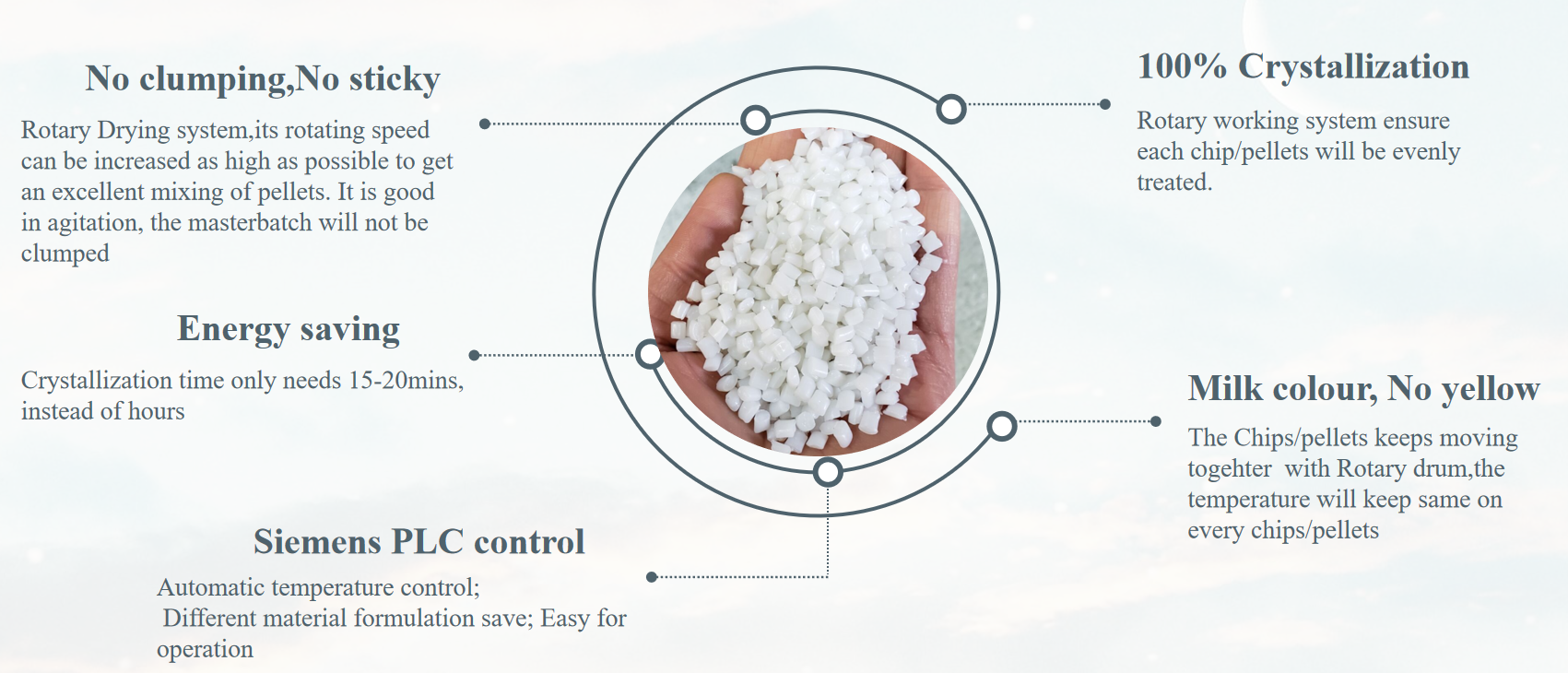 100kg/H PPS Pellets / Chips Crystallization Machine