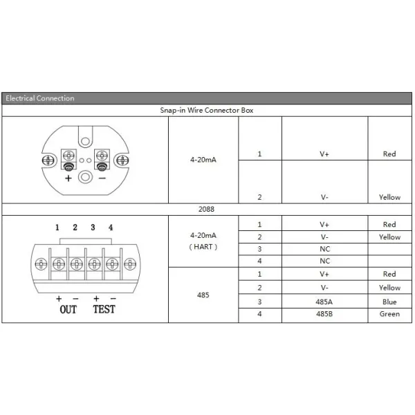 Viscous Liquid Level Sensor Clearly Describes the Sensor's Function and Application Pressure Transmitter