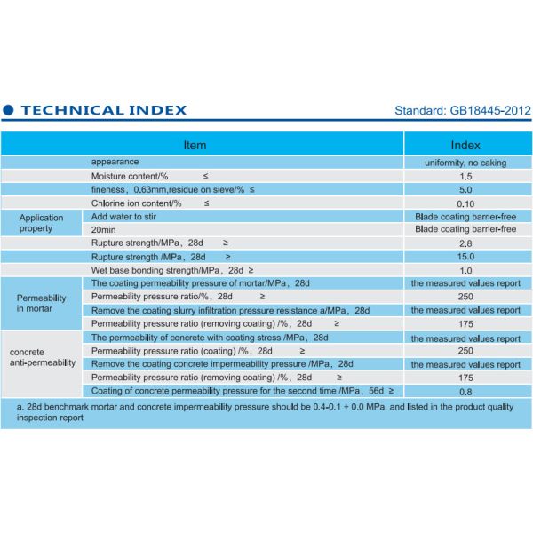PMC-101 Cement Based Capillary Crystalline Waterproofing Coating