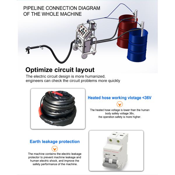 CNMC-HP10 Polyurethane foam sprayer