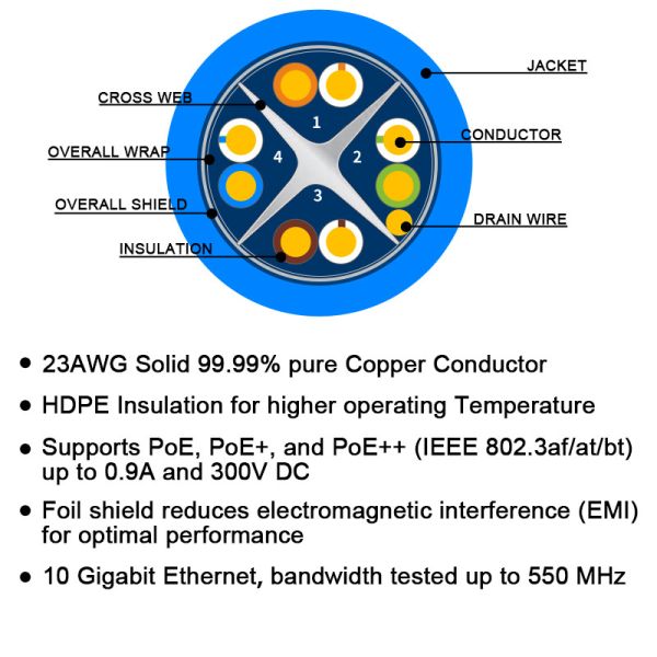 High Density Polyethylene Pure Copper Network Lan Cable