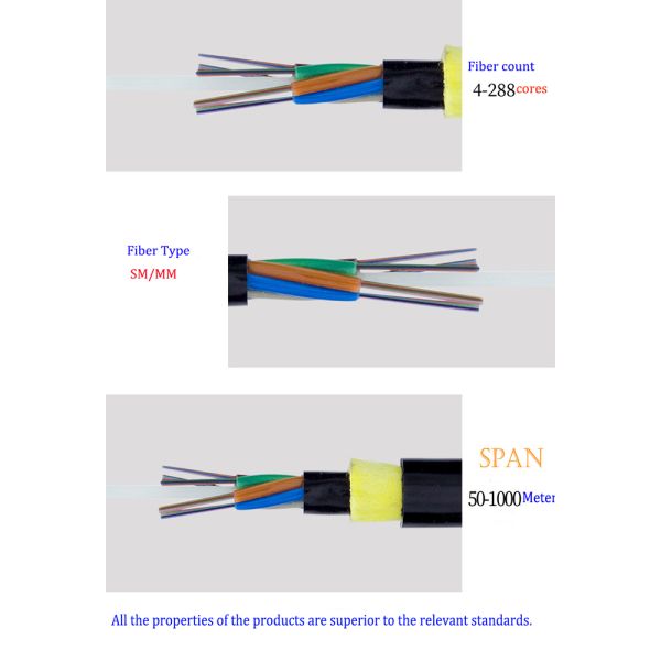 G652d ADSS Fiber Optic Cable Single Double Jacket All Dielectric Self Supporting Cable
